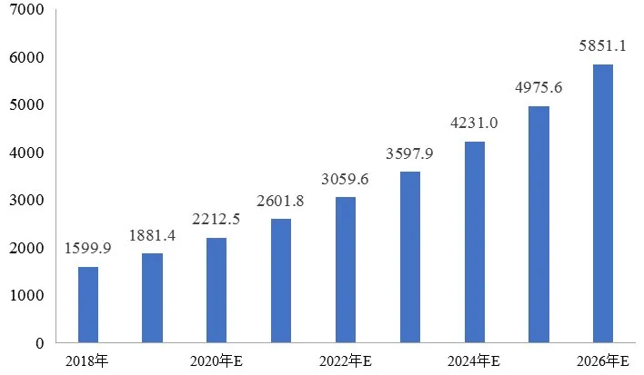 傅娟：到2025年，我國冷鏈物流市場規模預測將躍升至近9000億元