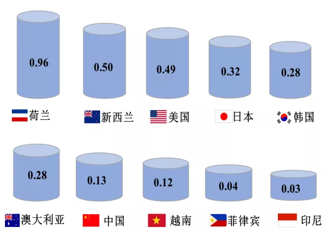 傅娟：到2025年，我國冷鏈物流市場規模預測將躍升至近9000億元