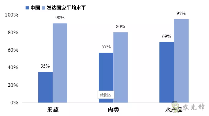 傅娟：到2025年，我國冷鏈物流市場規模預測將躍升至近9000億元