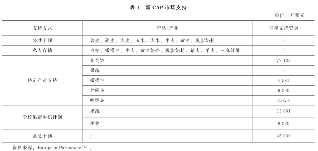 劉武兵：歐盟共同農業政策2023—2027：改革與啟示