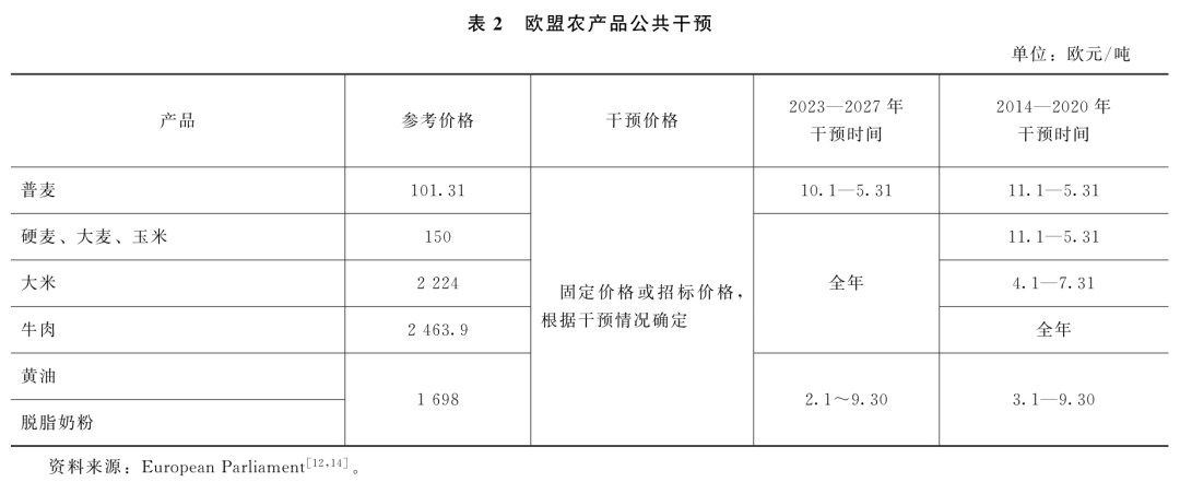 劉武兵：歐盟共同農業政策2023—2027：改革與啟示