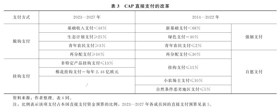 劉武兵：歐盟共同農業政策2023—2027：改革與啟示