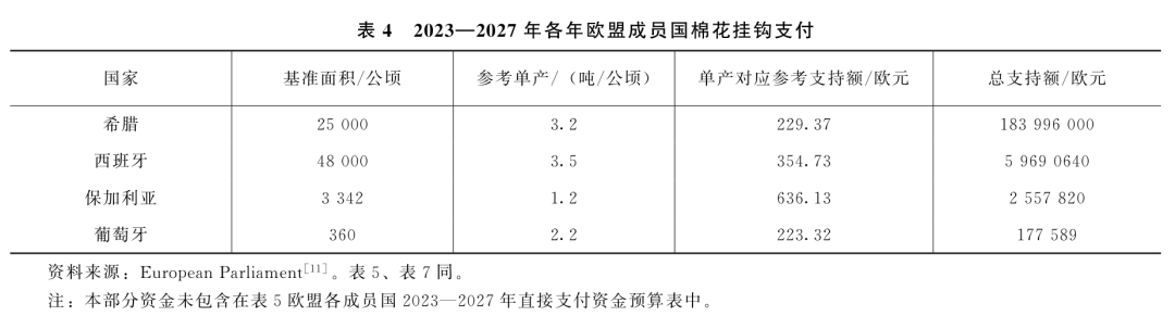 劉武兵：歐盟共同農業政策2023—2027：改革與啟示