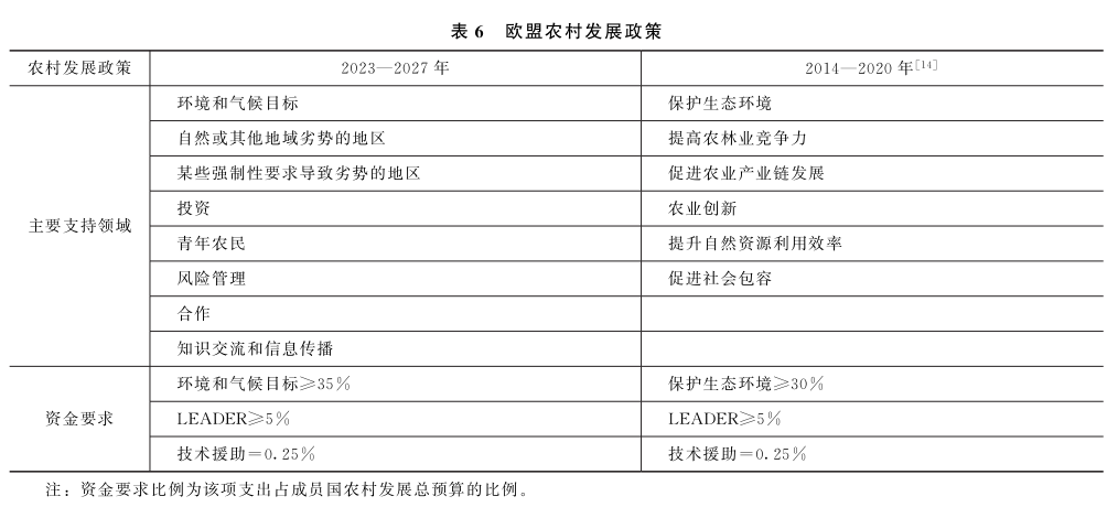 劉武兵：歐盟共同農業政策2023—2027：改革與啟示